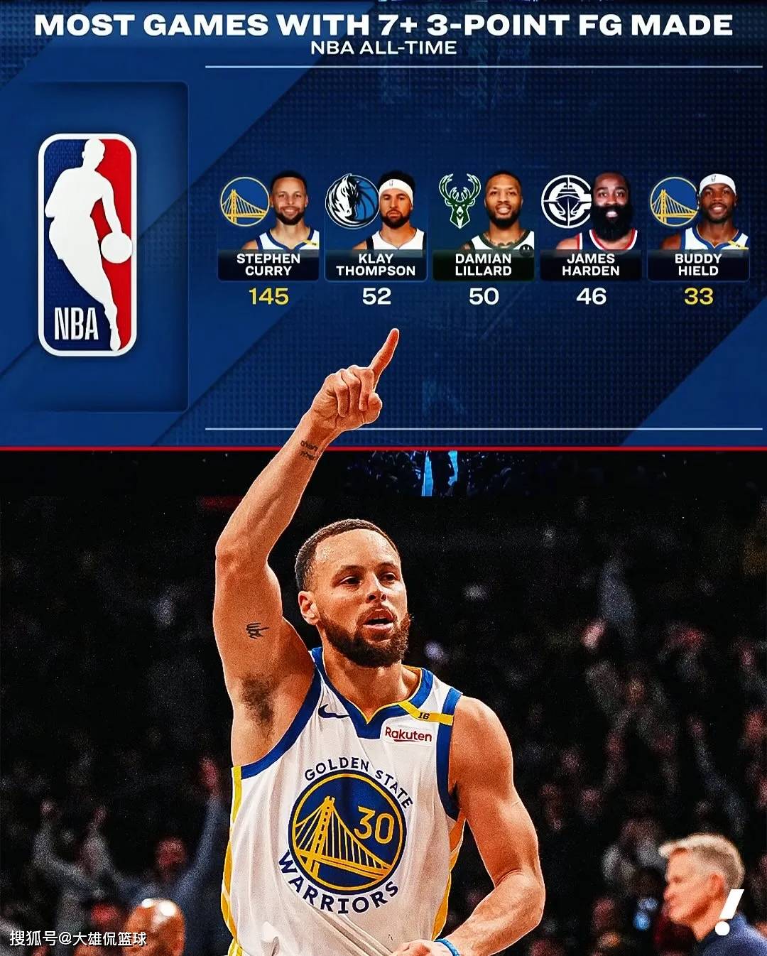 关于库里：三分球的“革命者”，引领NBA战术变革！的信息