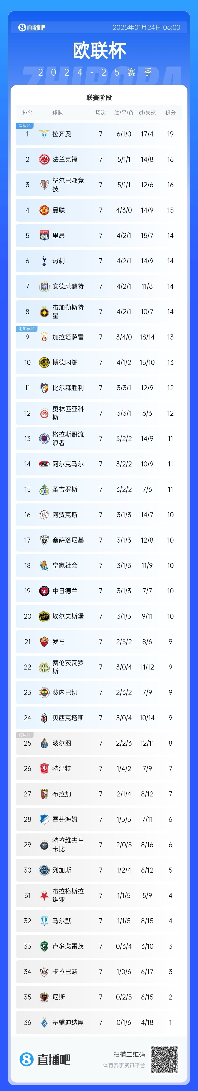 包含